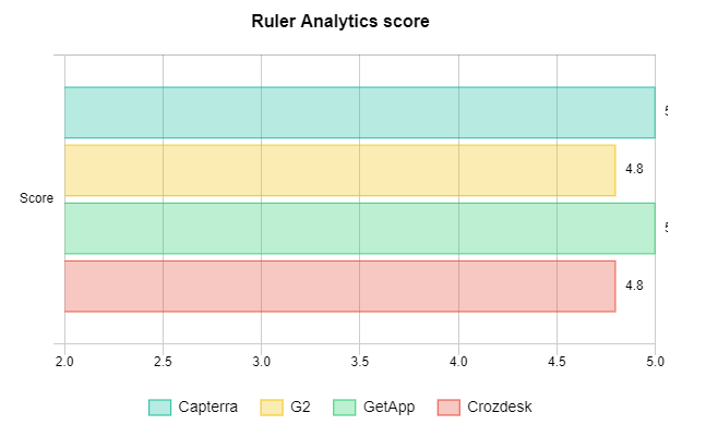 convirza|Convirza score|Convirza votes|Convirza metascore|Semrush Search Volume