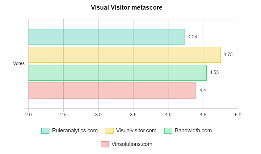 Visual Visitor metascore