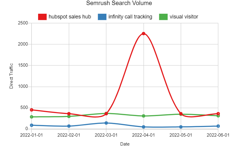 Visual_visitors|Visual Visitor score|Visual Visitor votes|Visual Visitor metascore|Semrush Search Volume