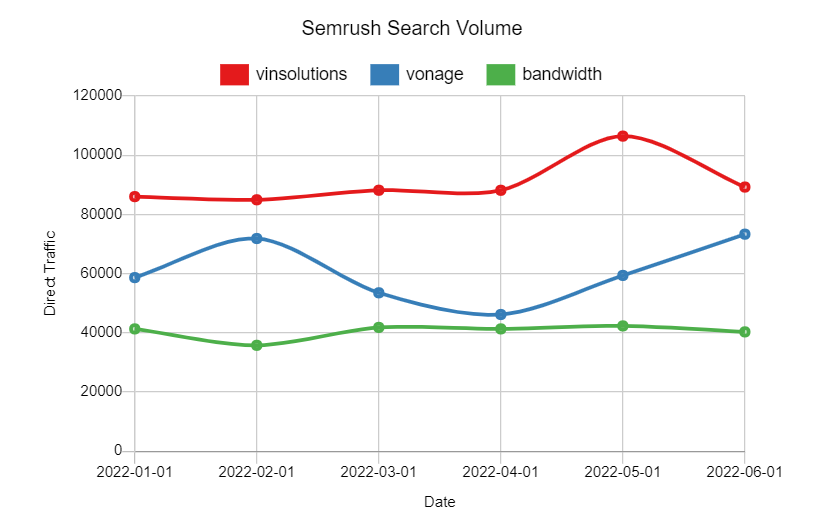 Vinsolutions|Vinsolutions score|Vinsolutions votes|Vinsolutions metascore|Semrush Search Volume