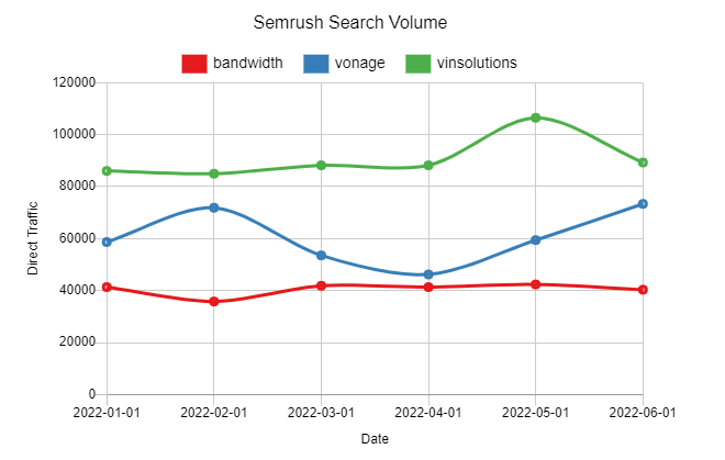 bandwidth|Bandwidth score|Bandwidth votes|Bandwidth metascore|Semrush Search Volume