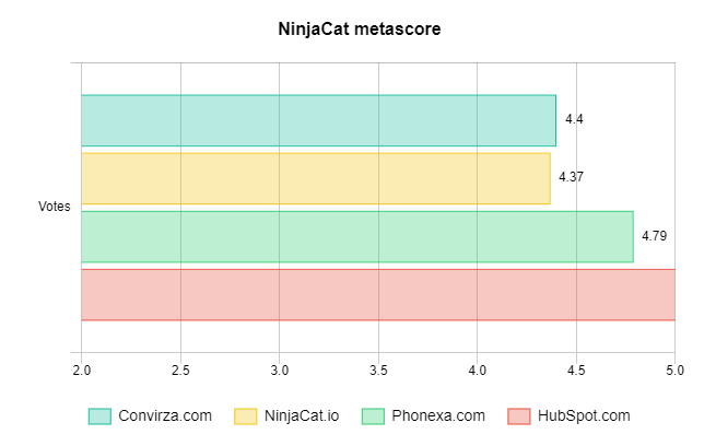 Ninjacat metascore