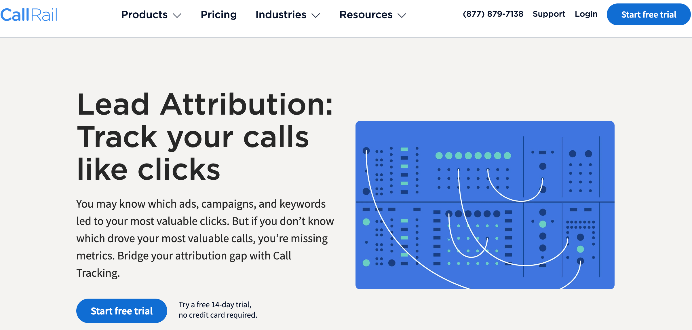 callrail keyword level attribution