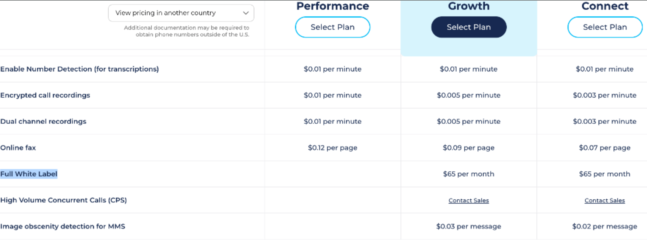 ctm white label tool for call tracking companies