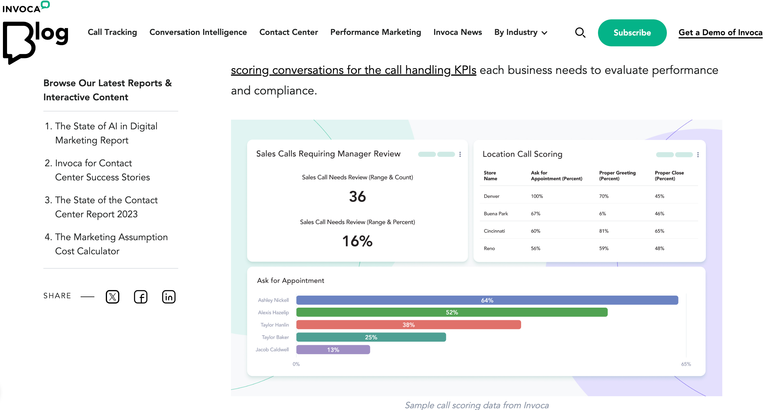 invoca call tracking score