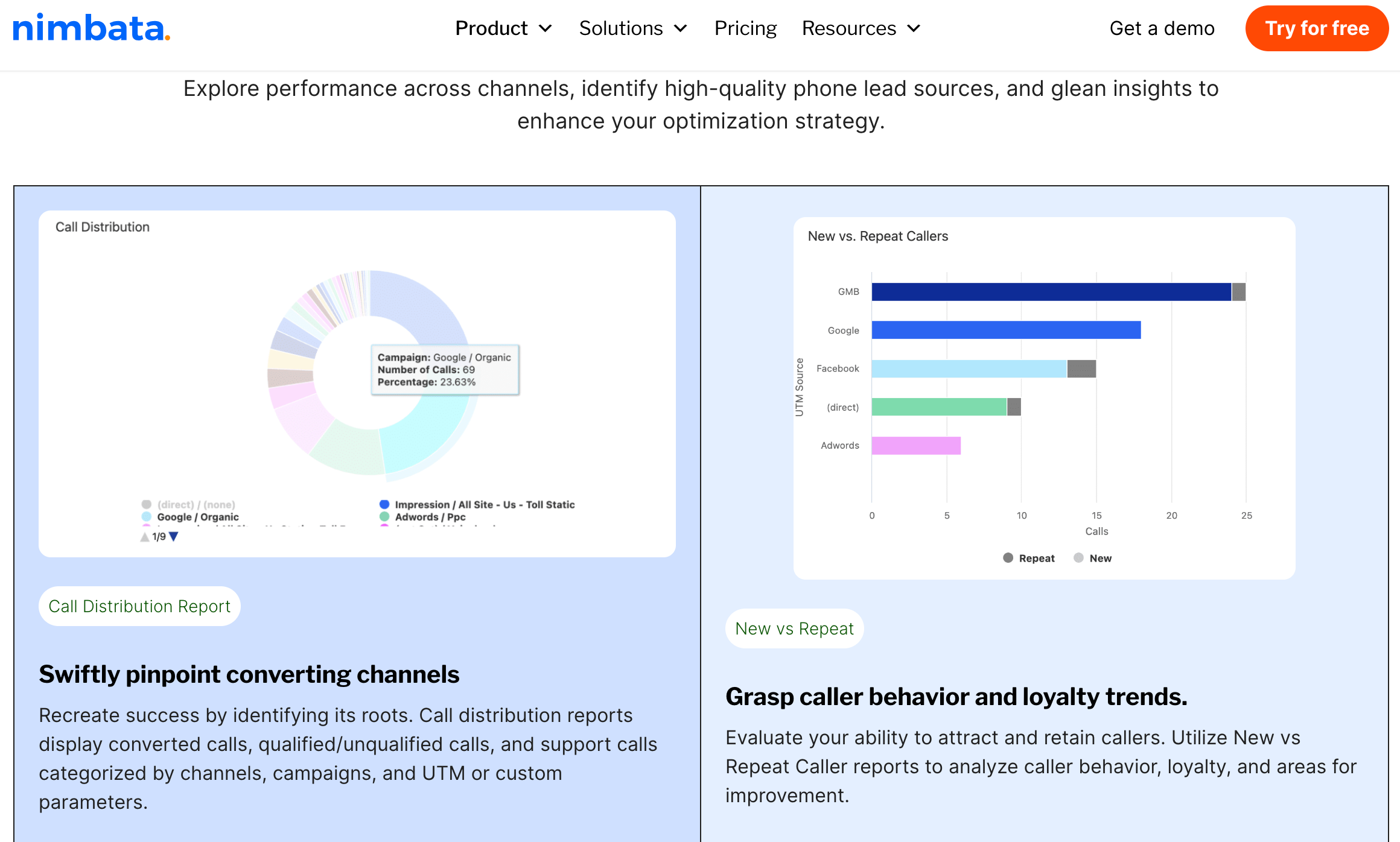 nimbata reporting and analytics