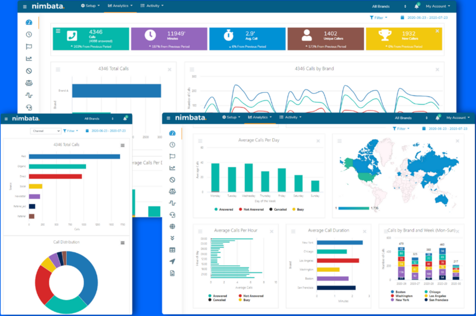 nimbata call tracking usability