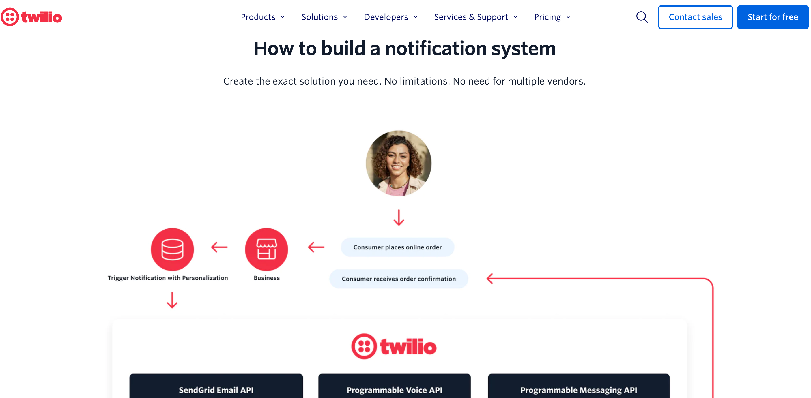 twilio automated emails