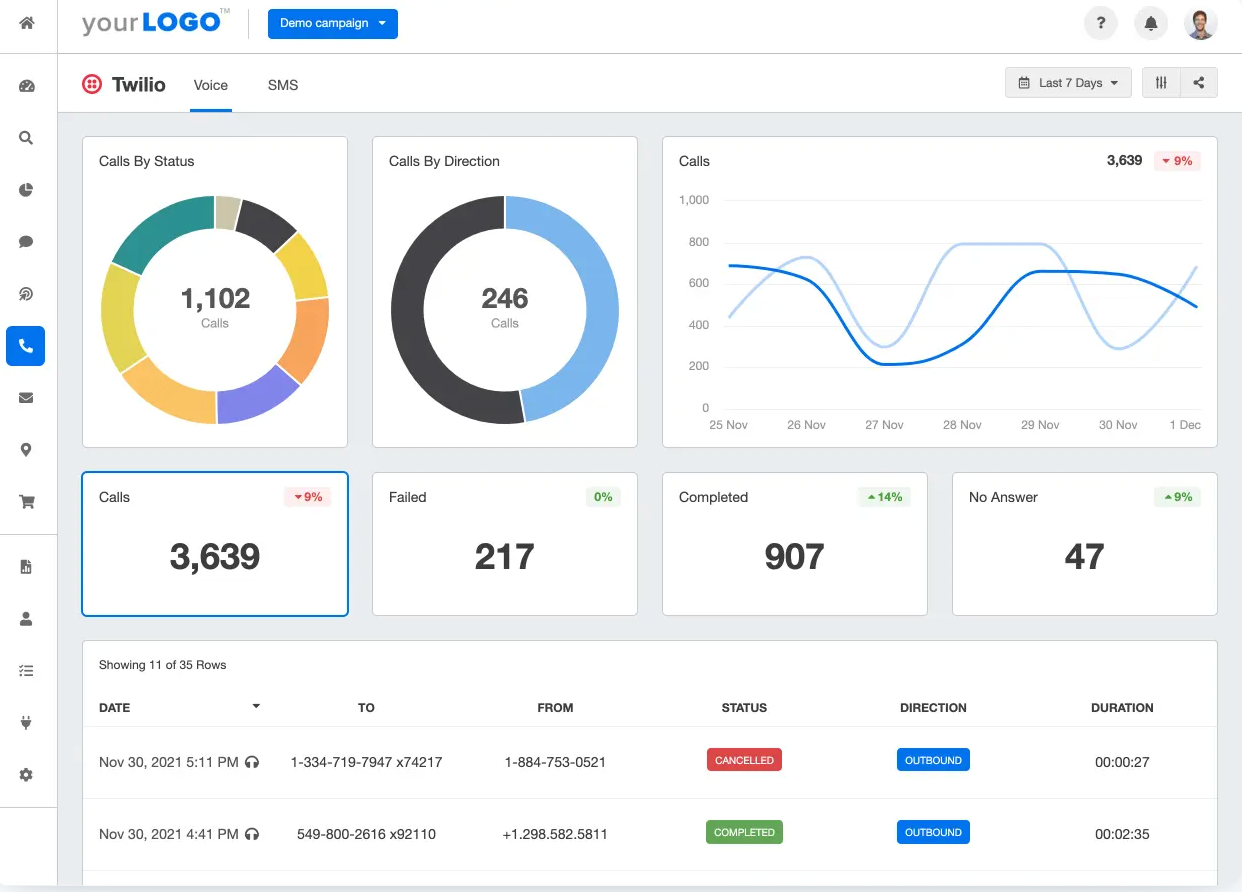 twilio call tracking records