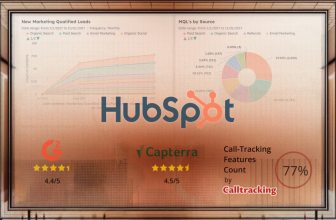 HubSpot Call Tracking Review
