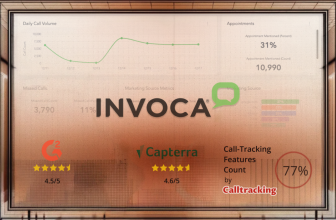 Invoca Review