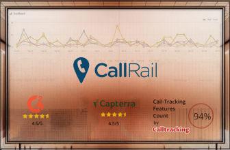 CallRail Call Tracking Review