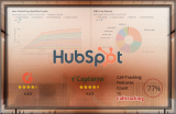 HubSpot Call Tracking Review